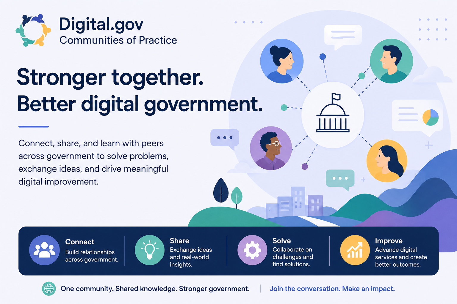 Promotional graphic for digital communities of practice focused on collaboration and shared knowledge.