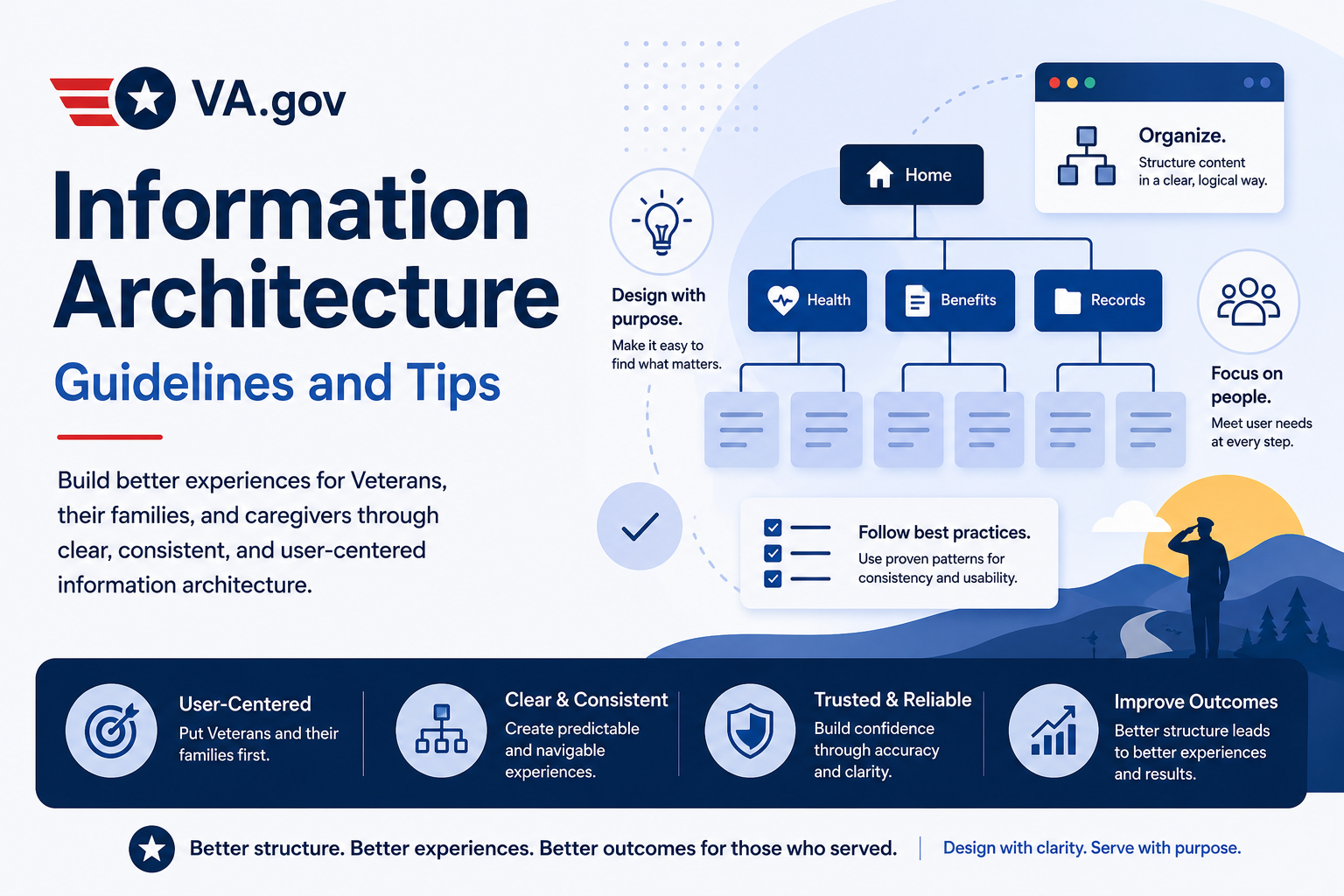 Promotional graphic illustrating information architecture guidance and user-centered digital experiences.
